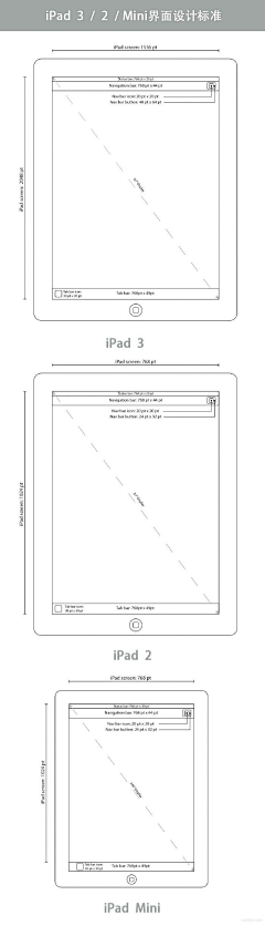 Rosanna_455采集到pad UI