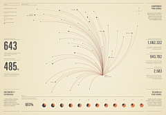 kylin57采集到Infographic