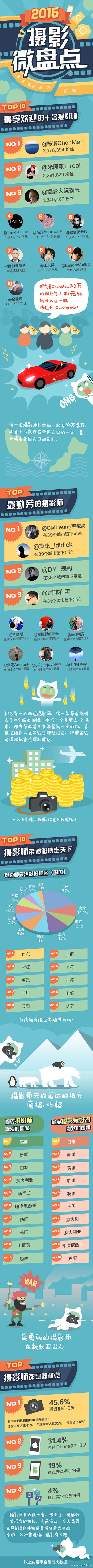 2015微博#微盘点# 之#摄影微盘点#...