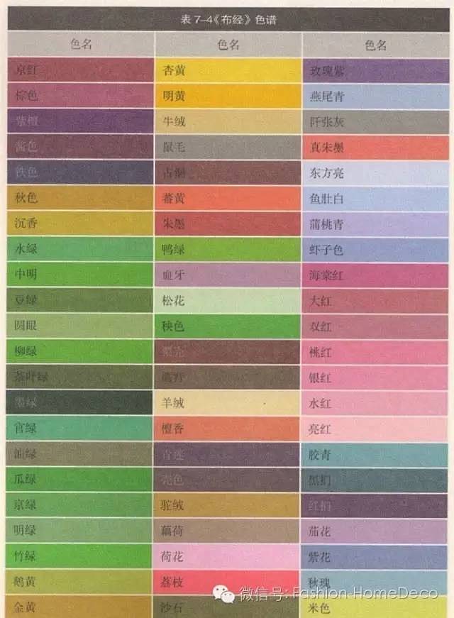 你不得不收藏的最全中国潘通色 ！！！