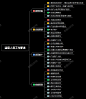 运营人员工作职责（部分）一、运营总监工作职责1.整体规划及推广，确定运营方案并落实实施2.把控产品方向、质量与适用性3.用户分析并把握用户需求4.负责品牌建设5.负责运营团队的管理与激励二、文案策划工作职责1.主题活动策划2.痛点的采集和提炼3.产品包装LOGO描述4.软文推