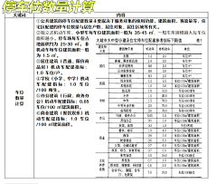 Synge952采集到指标计算类