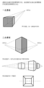 菜鸟透视教程