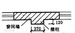 Neko-z采集到LA-J建筑-西方古代建筑