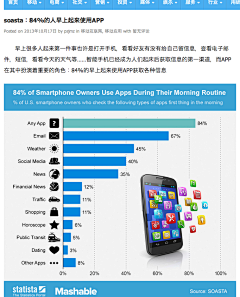 合木采集到mLearning