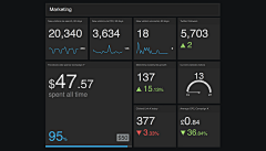 花花喵喵采集到dashboard