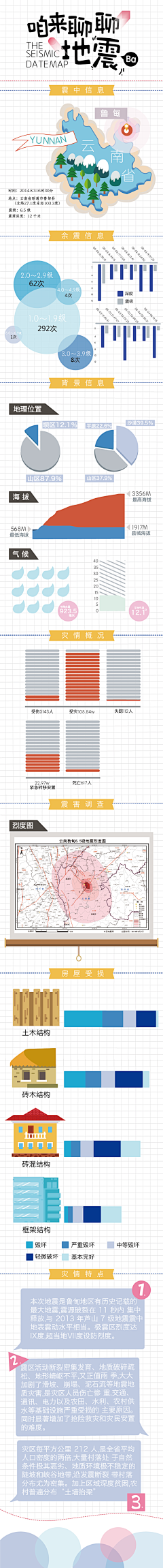 阿嘛咪嘛咪哄采集到字体