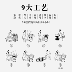 逗逗的资料库采集到素材