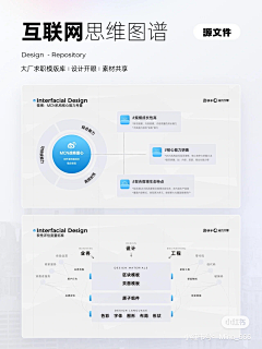 mooet采集到ppt