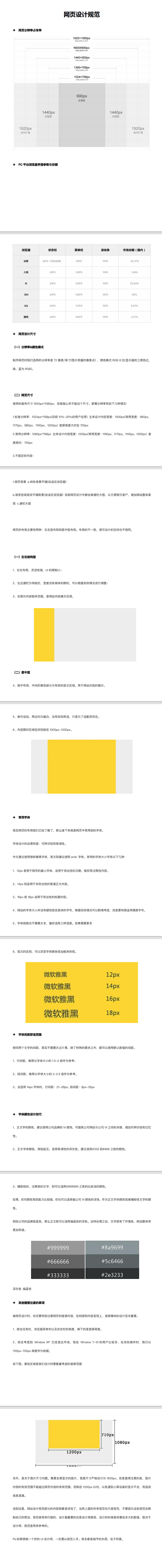 网页设计规范