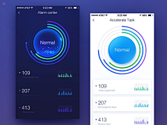 skys采集到APP模式-仪表盘