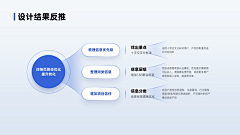 AD钙奶营养多采集到PPT