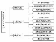 Emily-429采集到规范，逻辑，结构