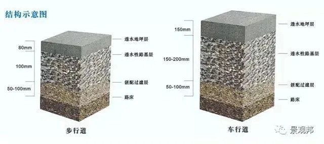 透光混凝土、透水混凝土、彩色混凝土、清水...