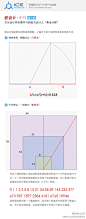 版式设计之黄金分割http://huaban.com/pins/19612003/#