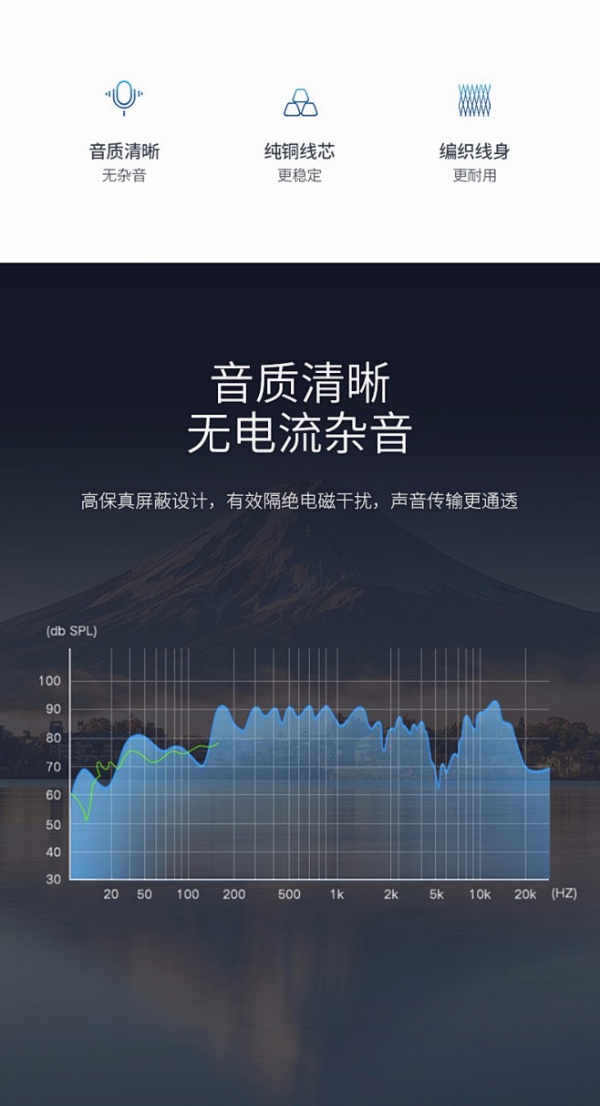 绿联3.5mm转双6.5mm一分二音频线...