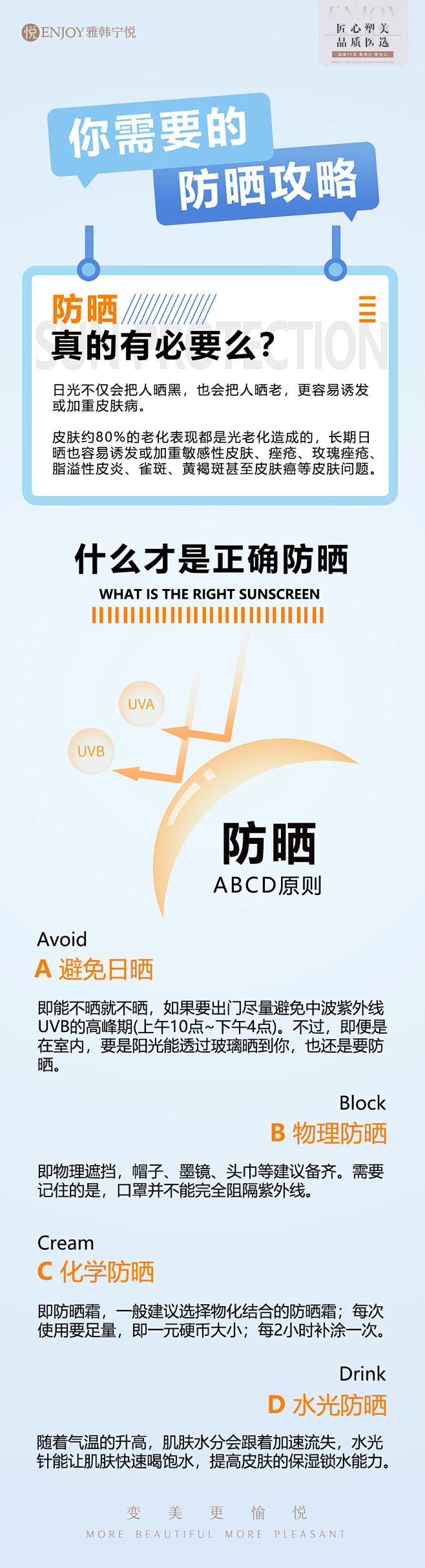 防晒科普长图