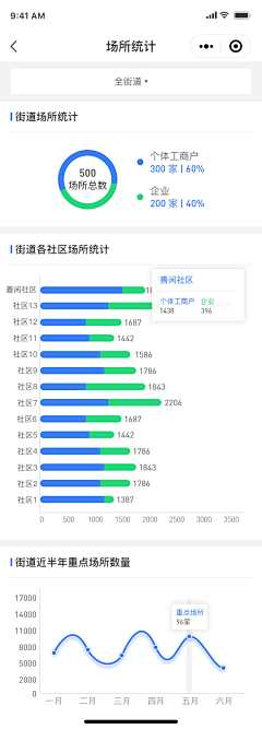 一本正经的萨摩采集到可视化数据看板