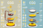 1509 Egg Infographic Poster : A 'perfect food' egg with little or no day to eat in any form. Interesting facts about eggs are included in infographic. We also introduce delicious and simple representative dishes made of egg materials, and egg dishes in fr