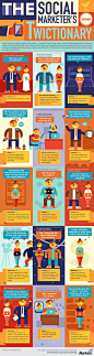 The Social Marketer’s Urban Twictionary Infographic
