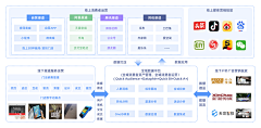 兔子星采集到架构图