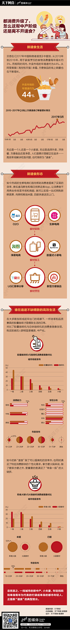 初霁2015采集到图表新闻