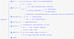 too2ye采集到产品构成