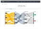 Sankey Diagram for cybersecurity data visualisation of security policy performance