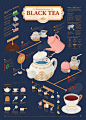 Black tea Infographic Poster : A tea known to be synonymous with tea all over the world.Each area has distinctive characteristics and has developed into a variety of tea depending on the formulation.In addition, I enjoy various tea by putting various mate