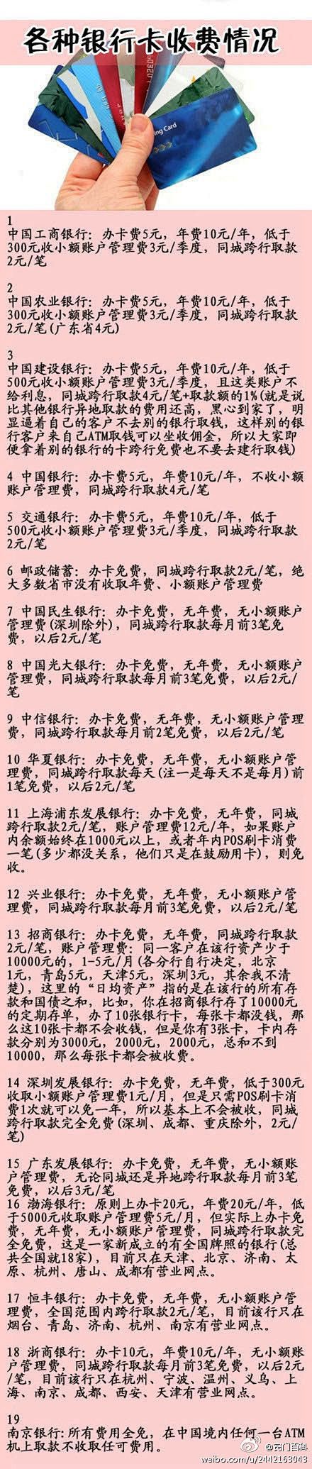 各种银行卡收费情况：你肯定需要的生活小常...