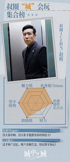 方升采集到人物信息卡