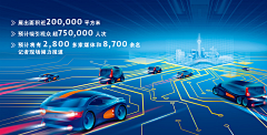 KL~GZ采集到汽车海报banner