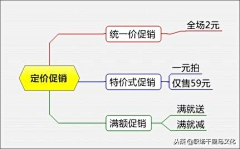 拽土豆采集到信息架构（app类）