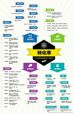 当初鱼蓝采集到分析