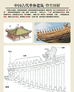 随缘Sharon采集到【插画】城市建筑风景插画