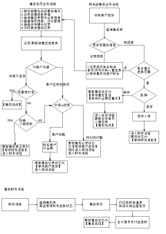 comsen采集到网站运营