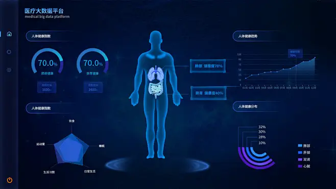 医疗可视化系统界面 科技可视化 可视化系统 可视化大屏 大数据可视化 可视化图标 UI界面 大屏可视化 UI后台可视化 数据统计 UI 数据 ...