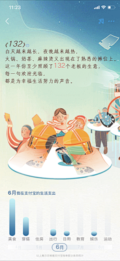 zzz、、、采集到年度总结 h5