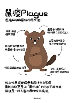 我搜索整理了一些病毒小知识，想着用最简单卡通的方式画出来，也希望朋友们能和我一样多了解些。拒绝野味，多保护一点环境为了也许有未来的未来❤️ 2郑州 ​​​​