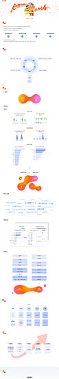 斗鱼5.0全新设计升级案例 - 设计 - 设优SHEUI