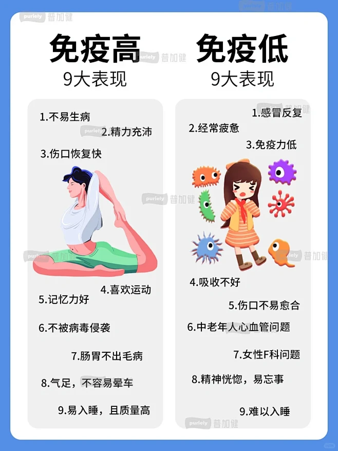 免疫力低下的9大表现‼️自测 方法 - 小红书-花瓣网
