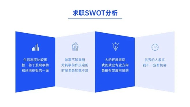 SWOT分析列表4项PPT内容页