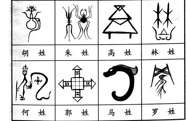 姓氏图腾上古时期每个氏族都有自己的图腾后来一些图腾演变成姓氏下面