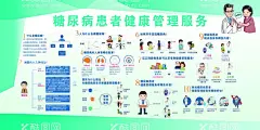 糖尿病宣传  - 源文件下载【酷图网】糖尿病,糖尿病讲座,糖尿病食谱,糖尿病日,卡通,世界糖尿病,糖尿病宣传,糖尿病预防,糖尿病治疗,糖尿病展板,糖尿病海报,糖尿病知识,糖尿病防治,糖尿病措施,糖尿病宣教,糖尿病宣传栏,糖尿病板报,糖尿病饮食,糖尿病的防治,糖尿病的预防,社区健康,