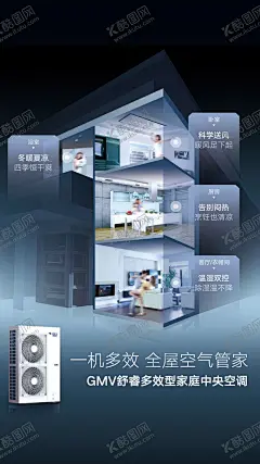 GMV舒睿多效型家庭中央空调一机多效 【酷图网】海报,中央空调,一机多效,清凉,干爽,卧室,厨房,客厅,