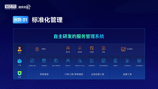 ppt/数据信息图/管理系统