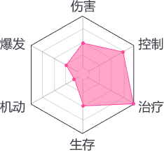 u3oBkqOd采集到职业战力