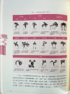 ‍♀️中国历朝历代女子发型样式及出处 - 小红书