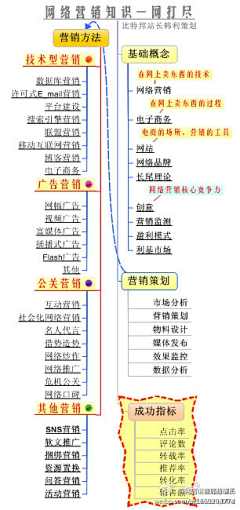 LAOTOU采集到数据、设计