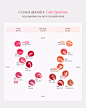 Photo by 클리오 CLIO official on November 05, 2024. 可能是包含下列内容的插图：海报、填字游戏、日历和上面的文字是“Crystal glam tint Color Spectrum 타고난 입술색처럼 스미는 16가지 크리스탈 컬러 라인업 COOL 클돈컬러 NEUTRAL 뉴트럽 컬러 WARM 월돈 걷러 LIGHT #14 NEW 하드 트핑크다이아 #13 NEW 코숏진주코랄 코랄 #10 베이비 베이비베리 베리 #12 파이 파이어리로